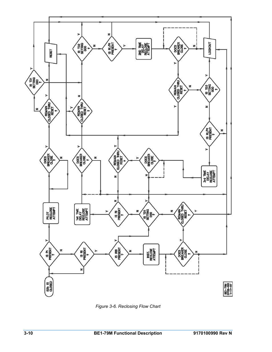 Figure 3-6. reclosing flow chart | Basler Electric BE1-79M User Manual | Page 34 / 74