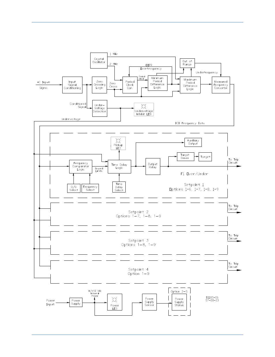 Basler Electric BE1-81O/U User Manual | Page 14 / 54