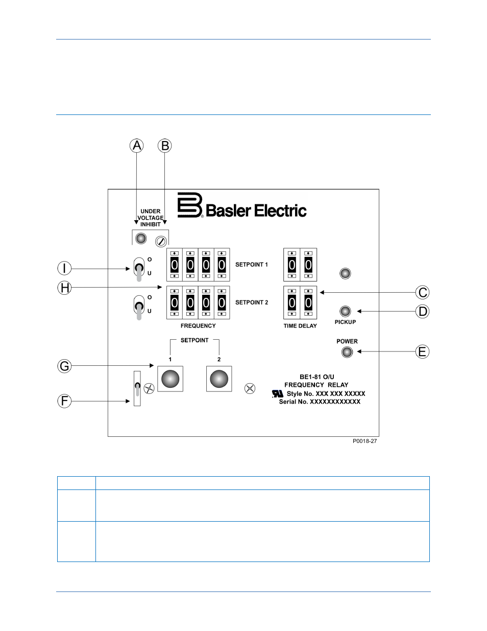 Controls and indicators, Front panel | Basler Electric BE1-81O/U User Manual | Page 9 / 54