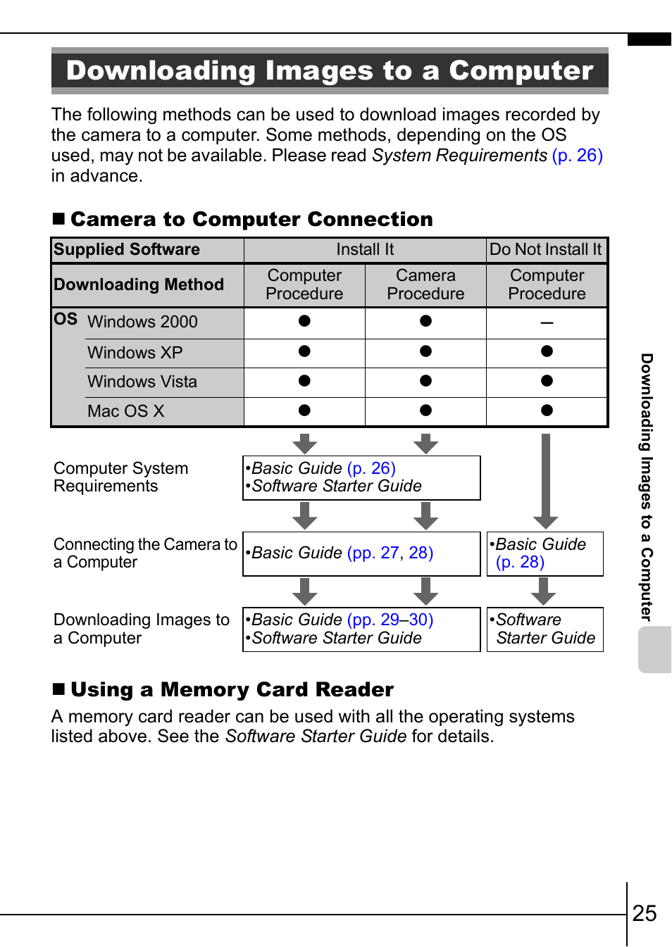 Downloading images to a computer | Canon IXUS 75 User Manual | Page 27 / 35