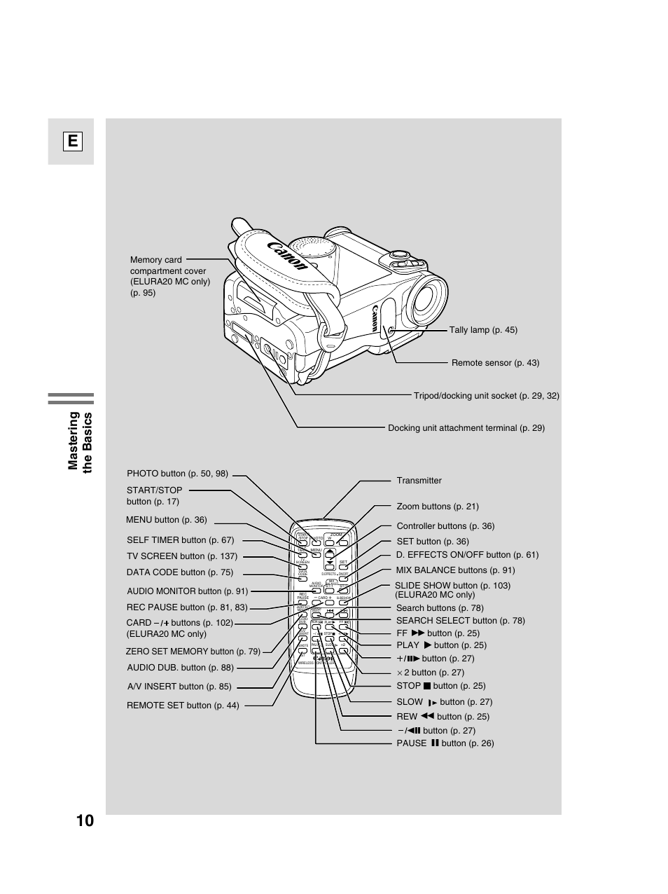 10 e, Mastering the basics | Canon elura20 User Manual | Page 10 / 152