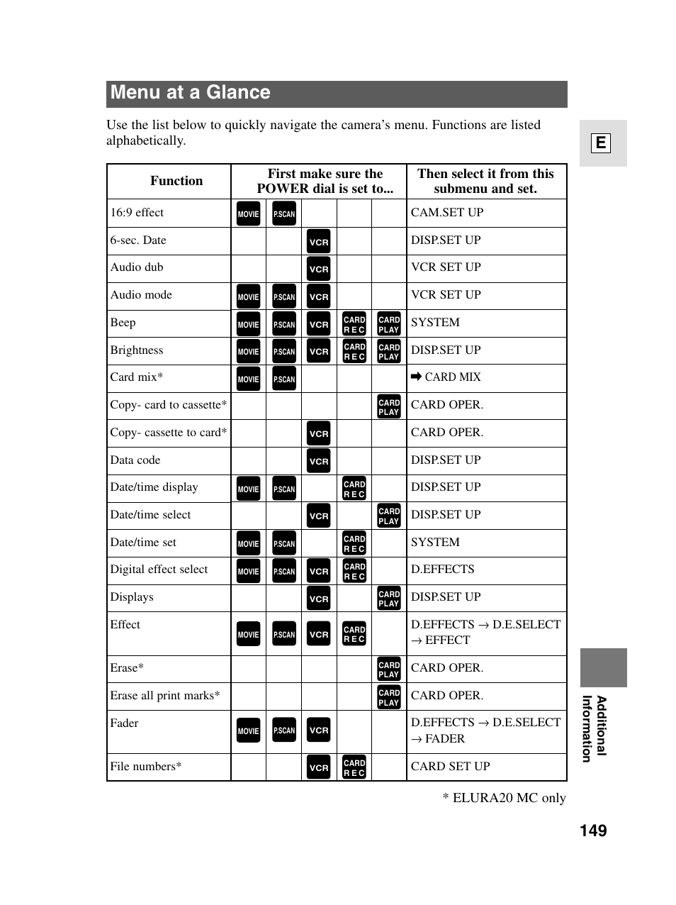 Menu at a glance, 149 e, Elura20 mc only | Canon elura20 User Manual | Page 149 / 152