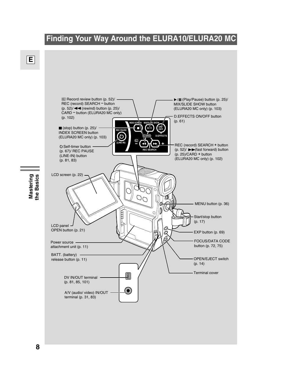 Finding your way around the elura10/elura20 mc, Mastering the basics | Canon elura20 User Manual | Page 8 / 152