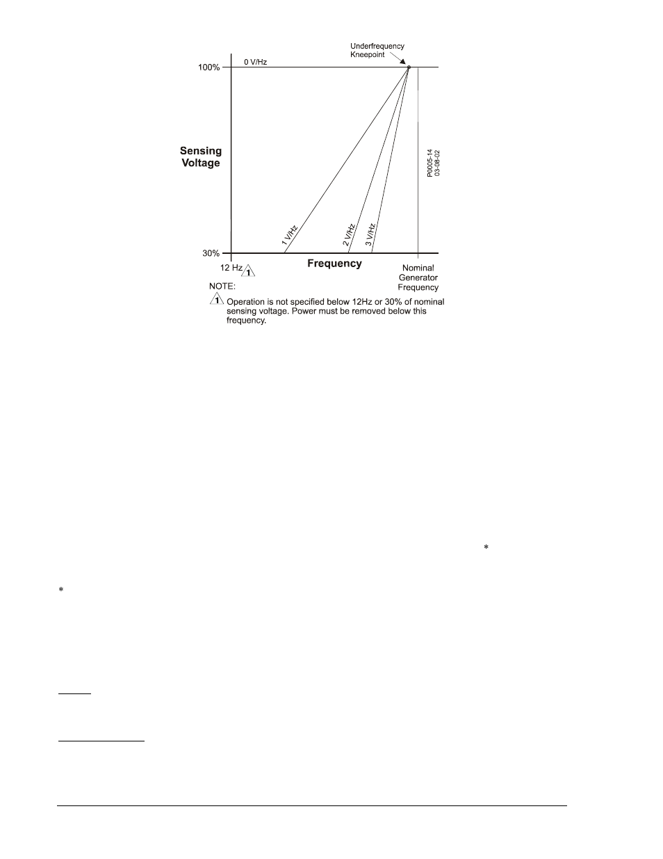Fcr (manual) operating mode, Var operating mode (optional), Pf operating mode (optional) | Parallel compensation, Field overvoltage protection, Generator overvoltage protection, Fcr (manual) operating mode -4, Var operating mode (optional) -4, Pf operating mode (optional) -4, Parallel compensation -4 | Basler Electric DECS-100 User Manual | Page 16 / 86