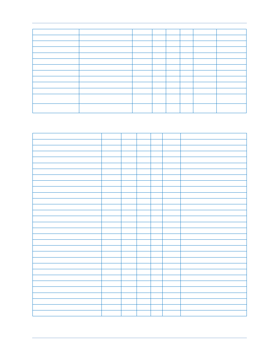 Limiters, Table 28. limiter group parameters | Basler Electric DECS-250N User Manual | Page 239 / 370
