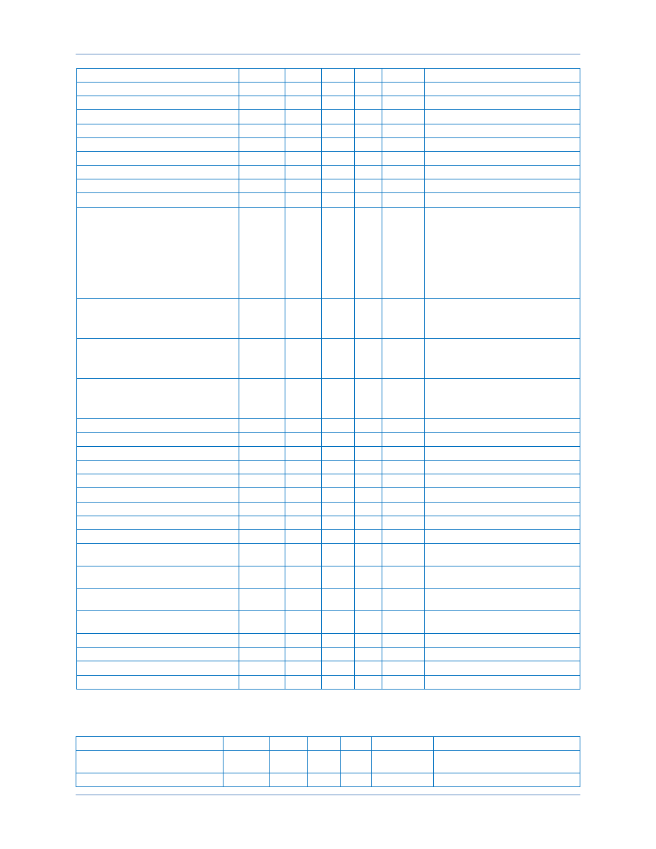 Setpoints, Table 29. setpoint group parameters | Basler Electric DECS-250N User Manual | Page 241 / 370