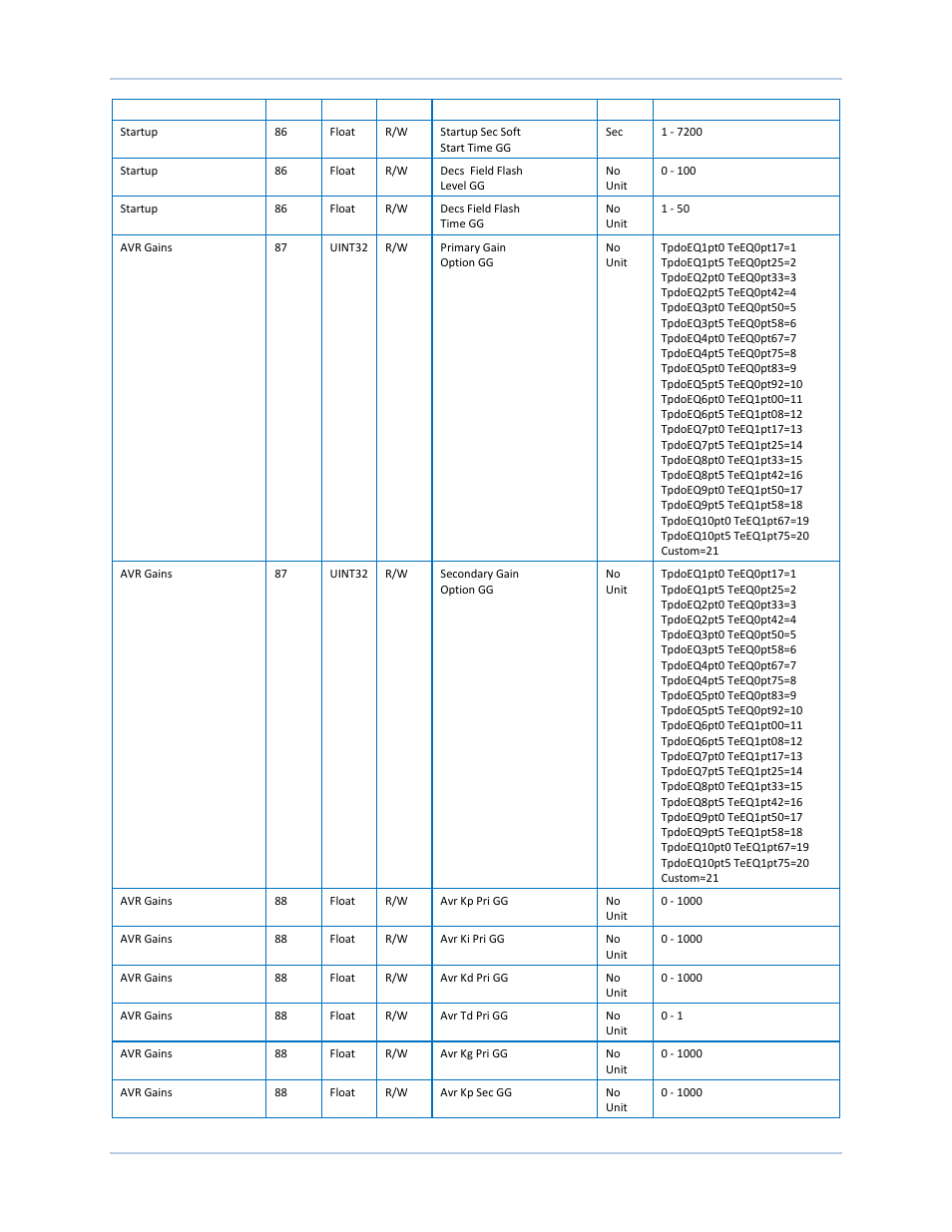 Basler Electric DECS-250N User Manual | Page 279 / 370