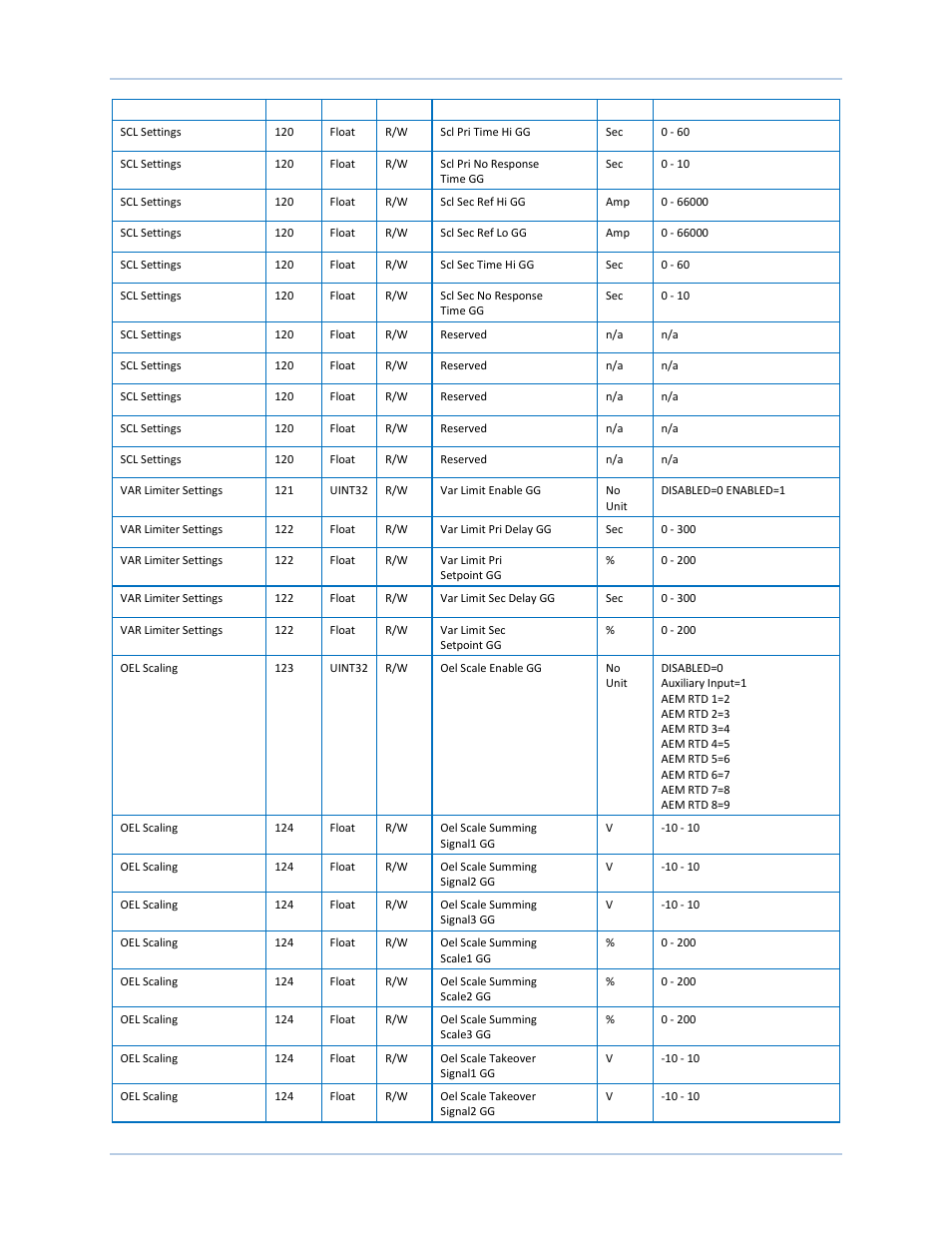 Basler Electric DECS-250N User Manual | Page 283 / 370