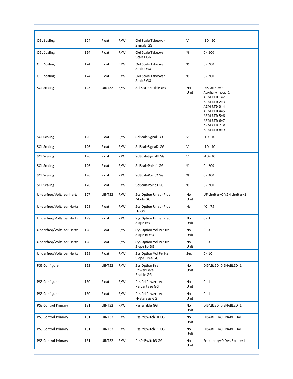 Basler Electric DECS-250N User Manual | Page 284 / 370