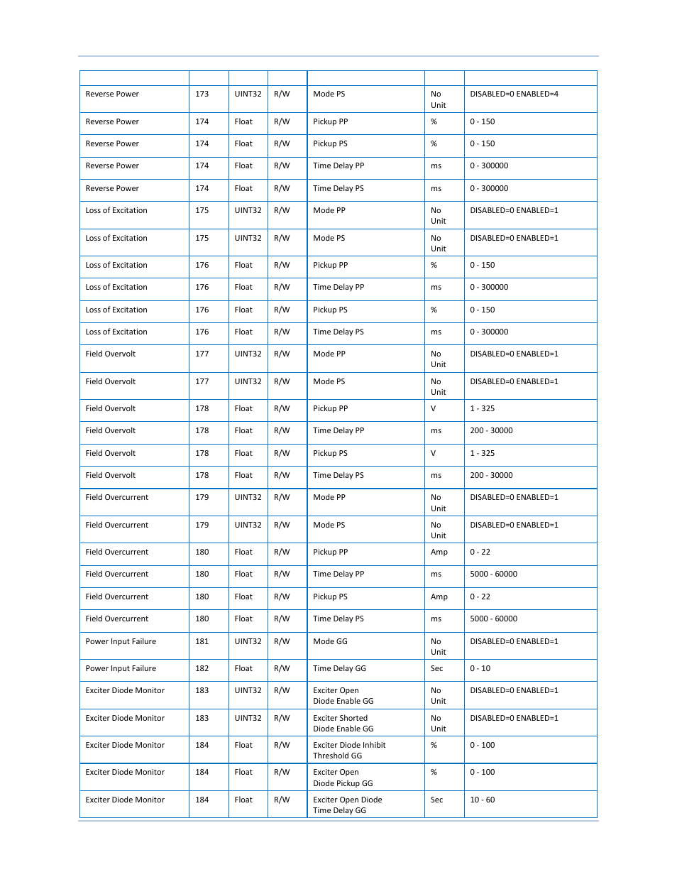 Basler Electric DECS-250N User Manual | Page 292 / 370
