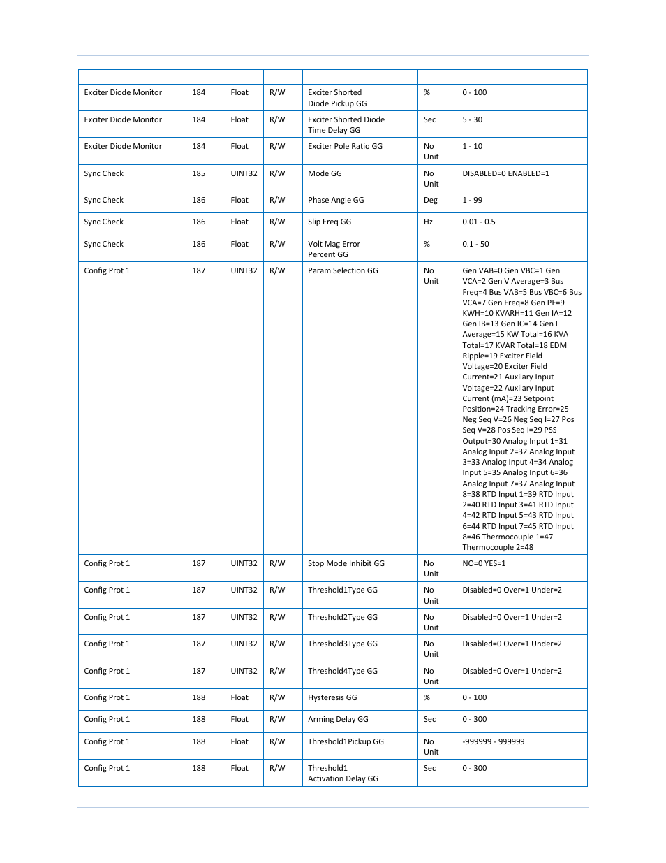 Basler Electric DECS-250N User Manual | Page 293 / 370