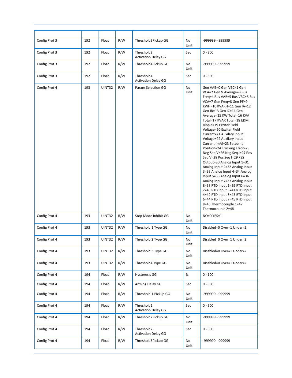 Basler Electric DECS-250N User Manual | Page 296 / 370