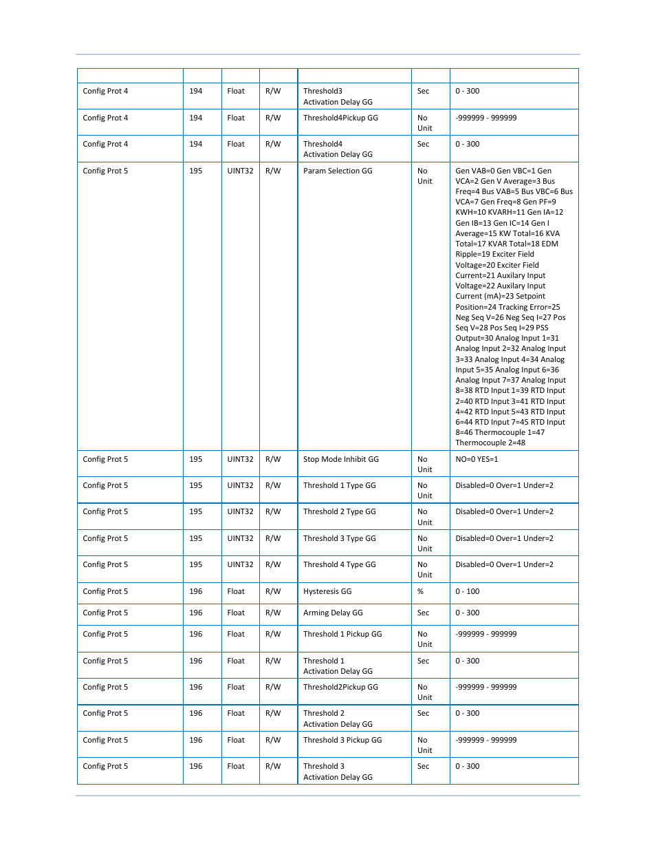 Basler Electric DECS-250N User Manual | Page 297 / 370