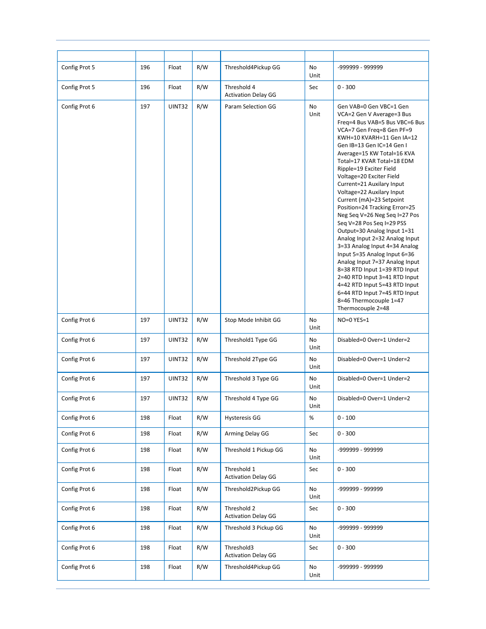 Basler Electric DECS-250N User Manual | Page 298 / 370