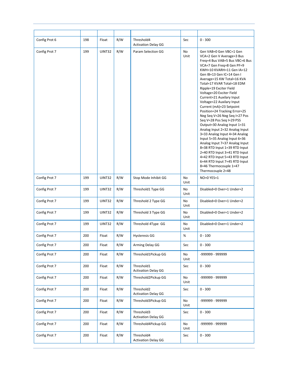 Basler Electric DECS-250N User Manual | Page 299 / 370