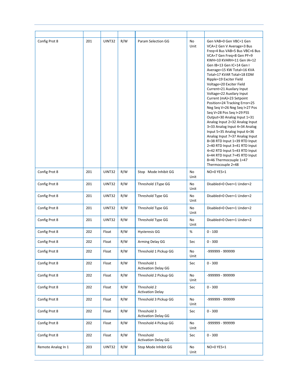 Basler Electric DECS-250N User Manual | Page 300 / 370