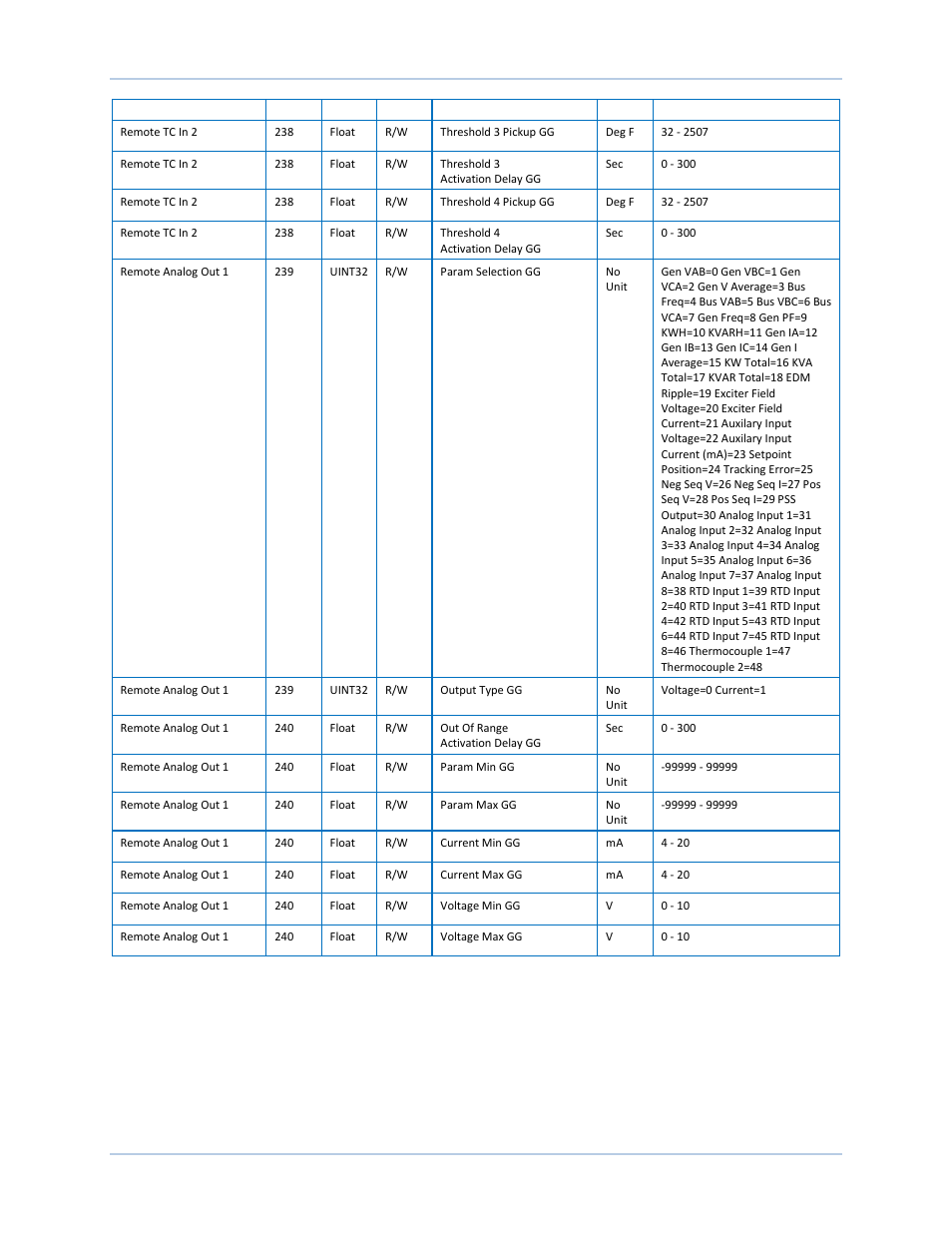 Basler Electric DECS-250N User Manual | Page 313 / 370