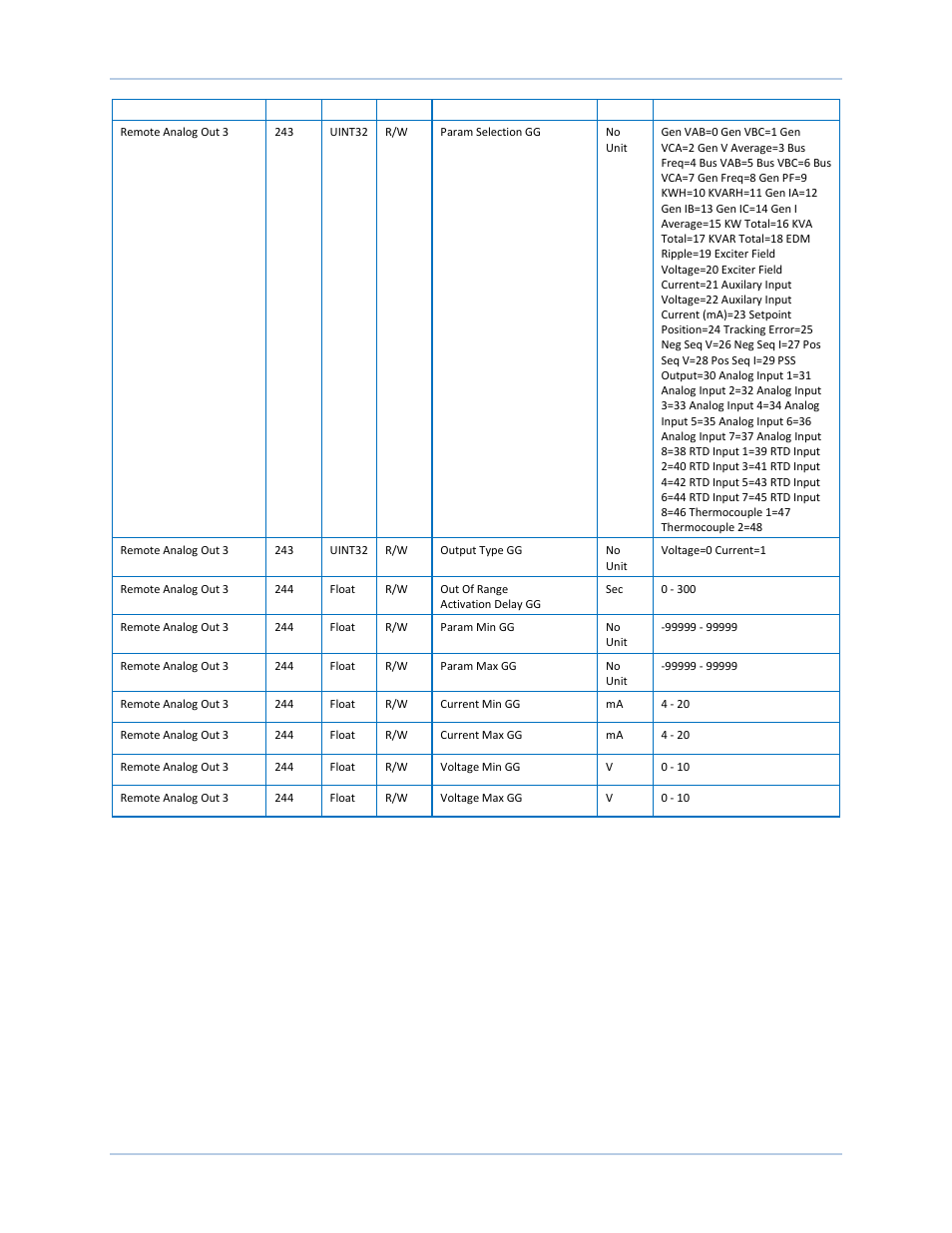 Basler Electric DECS-250N User Manual | Page 315 / 370
