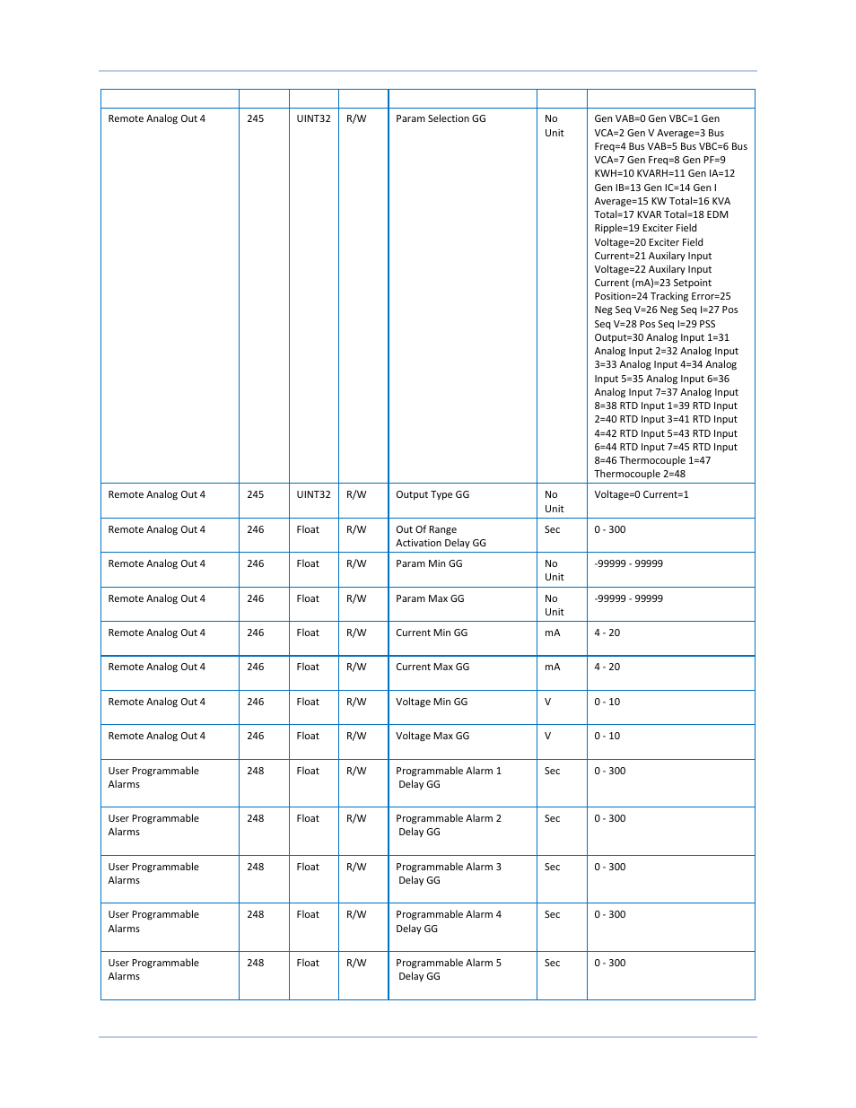 Basler Electric DECS-250N User Manual | Page 316 / 370