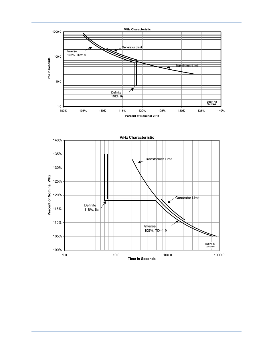 Basler Electric DECS-250N User Manual | Page 58 / 370