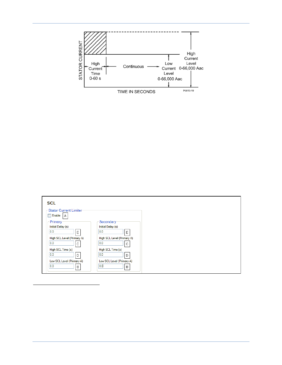 Low-level limiting, High-level limiting, Initial delay | Basler Electric DECS-250N User Manual | Page 80 / 370