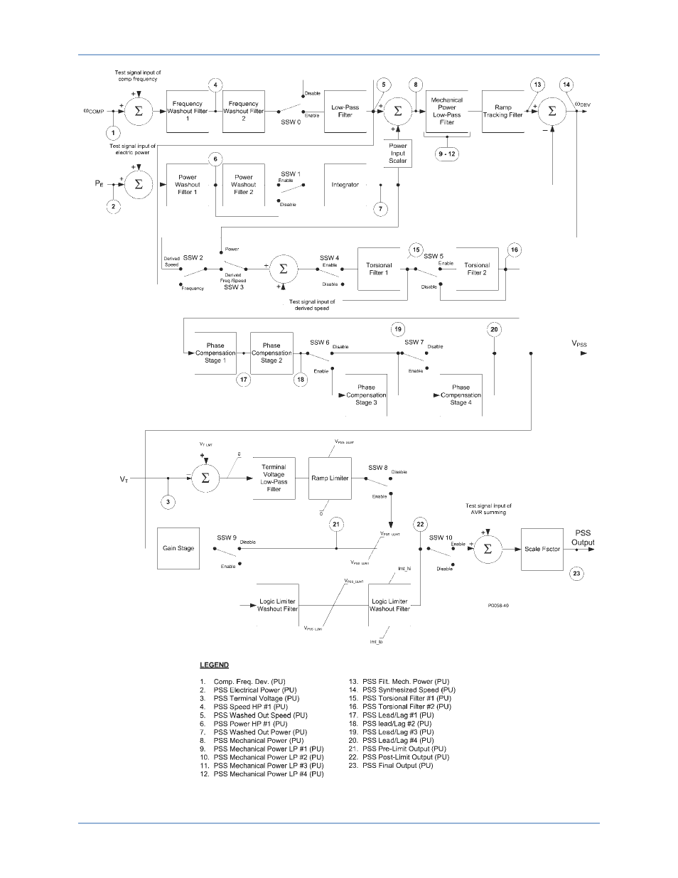 Basler Electric DECS-400 User Manual | Page 127 / 250