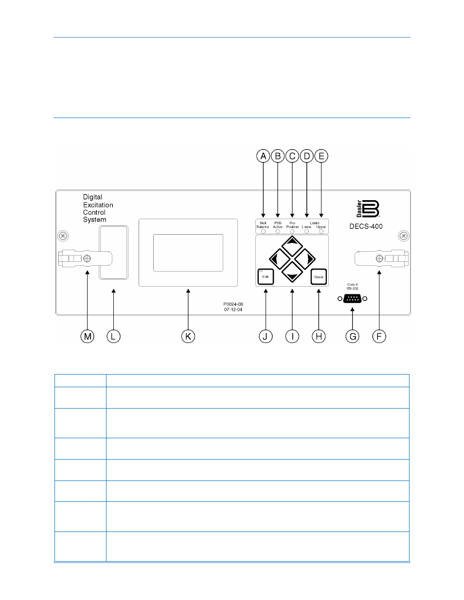 Human-machine interface, Controls and indicators | Basler Electric DECS-400 User Manual | Page 21 / 250