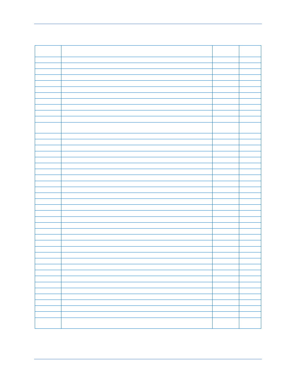 Holding registers for system configuration | Basler Electric DECS-400 User Manual | Page 228 / 250
