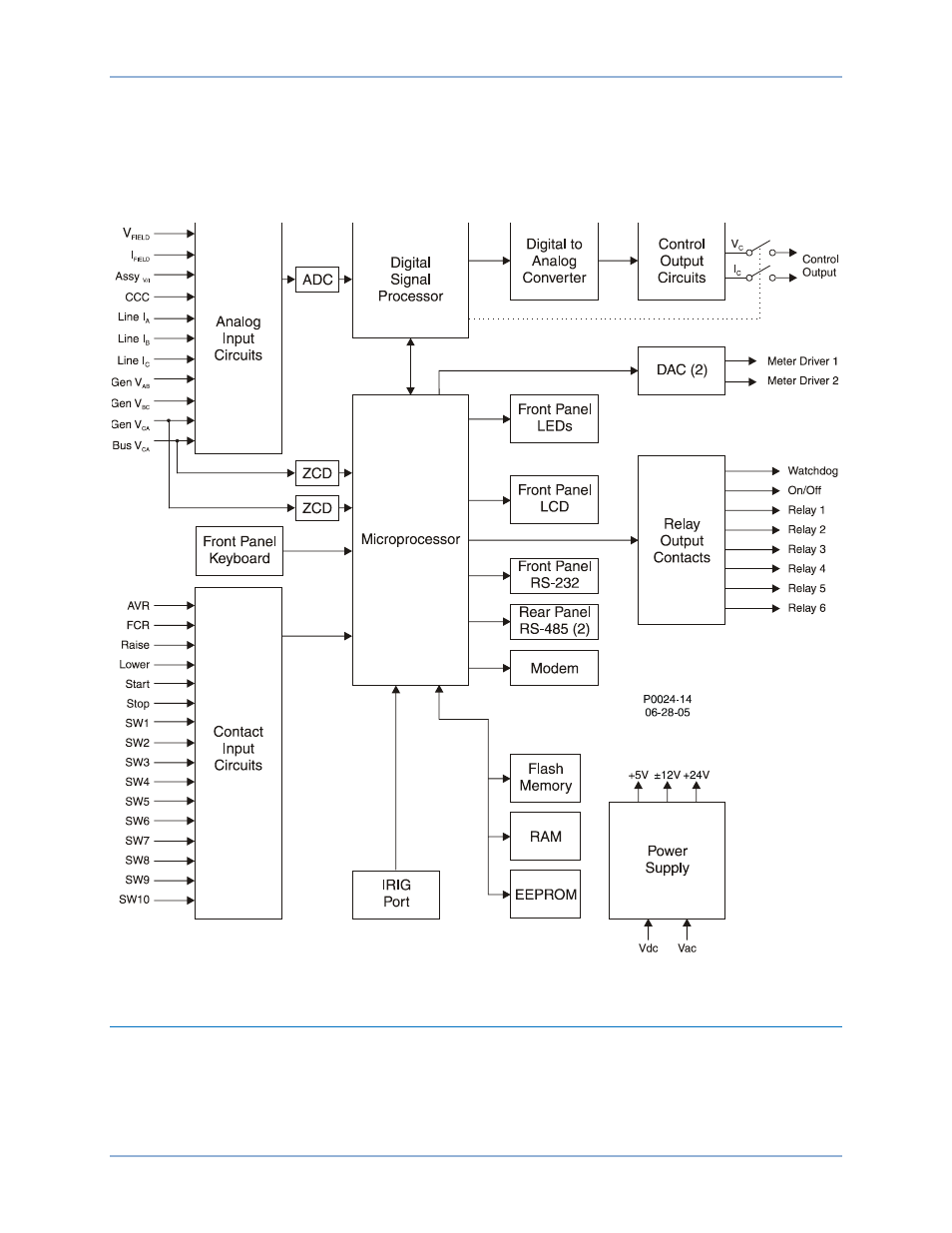 Functional description, Decs-400 function blocks, Analog input circuits | Basler Electric DECS-400 User Manual | Page 39 / 250