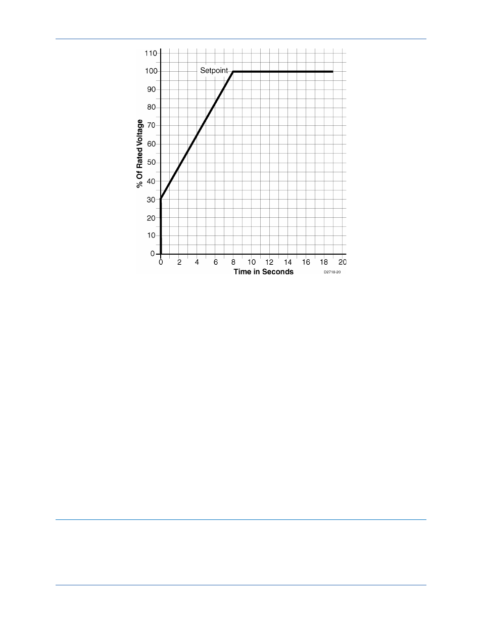 Failure to build up, Voltage matching, Control modes | Basler Electric DECS-400 User Manual | Page 46 / 250