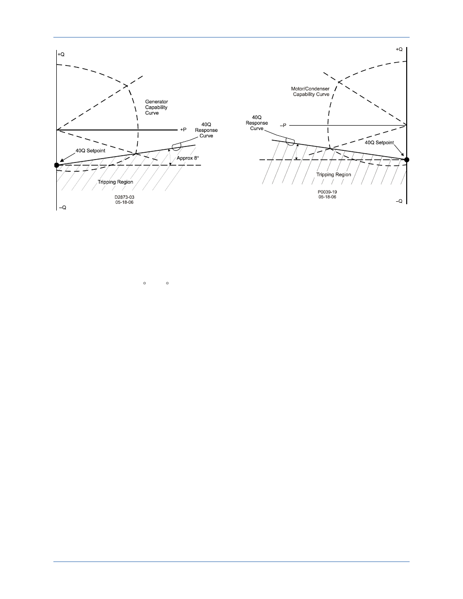 Field overtemperature, Volts per hertz (24) | Basler Electric DECS-400 User Manual | Page 52 / 250