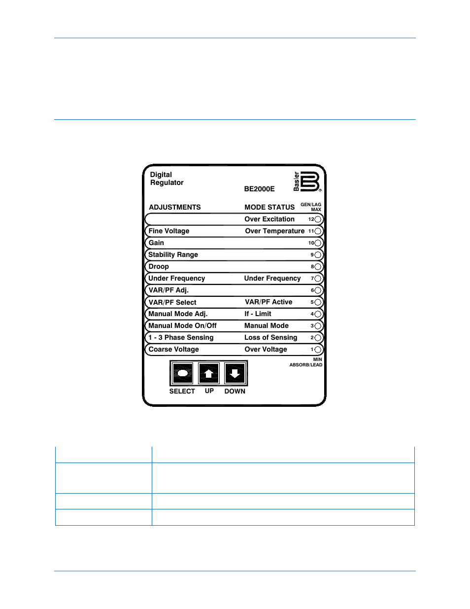 Human-machine interface, Front panel controls and indicators | Basler Electric BE2000E User Manual | Page 11 / 82