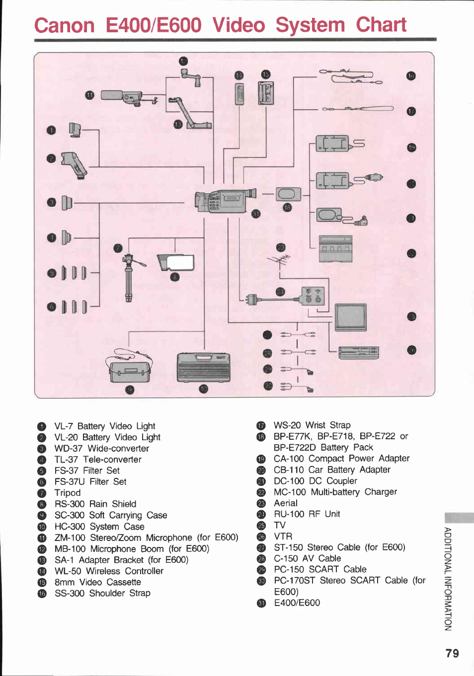 Canon e400/e600 video system chart | Canon E 600 User Manual | Page 79 / 96