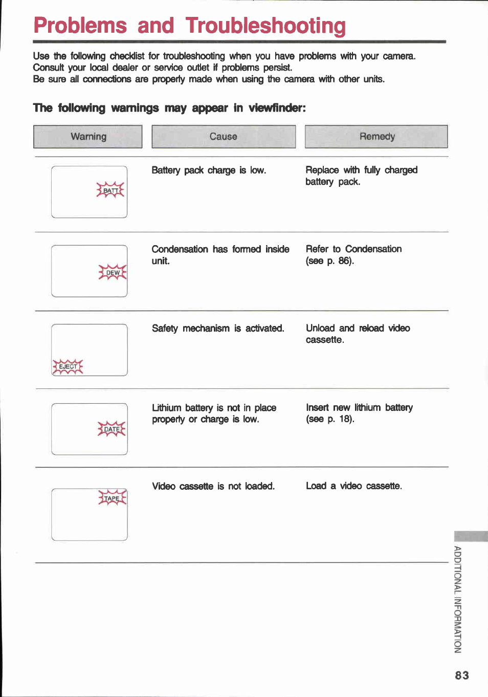 Problems and troubleshooting, The following warnings may appear in viewfinder | Canon E 600 User Manual | Page 83 / 96