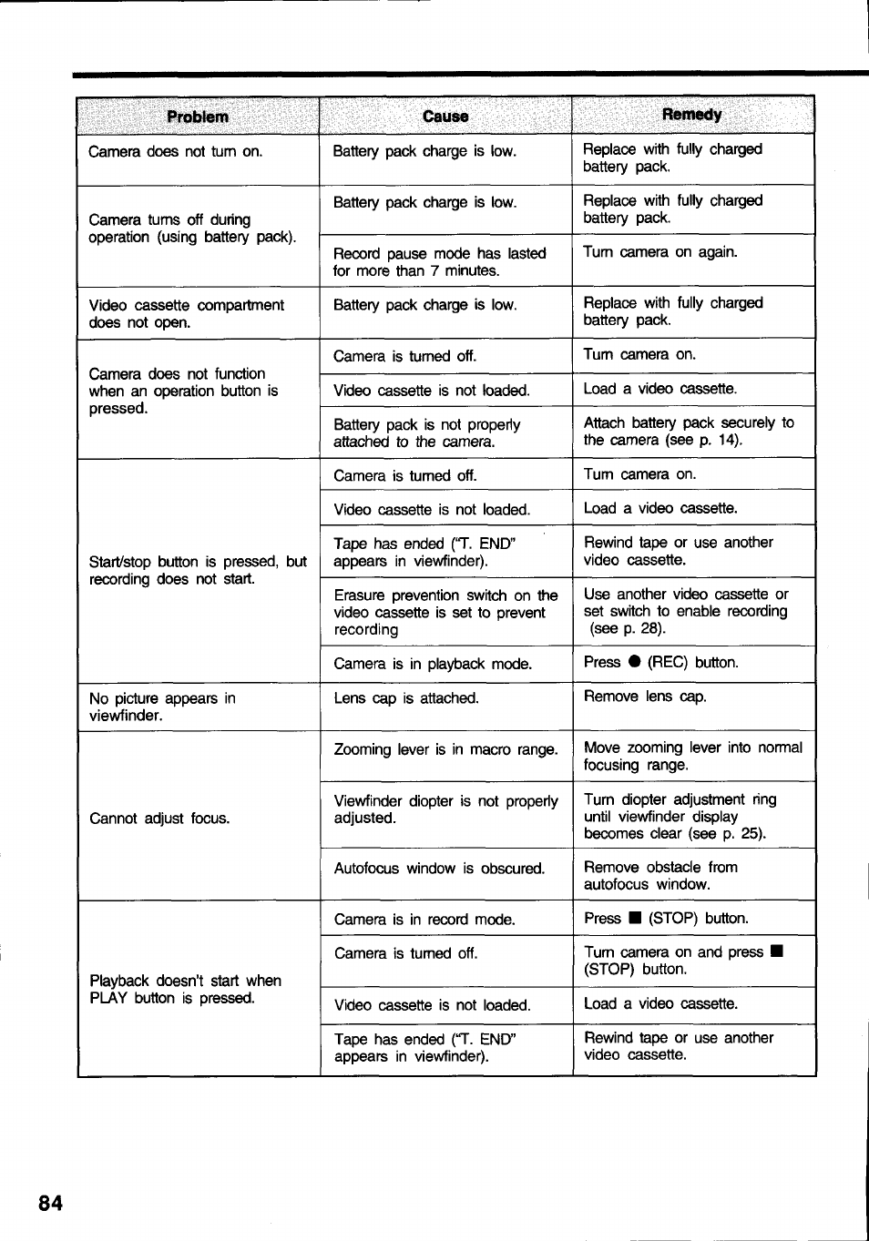 Problem cause remedy | Canon E 600 User Manual | Page 84 / 96