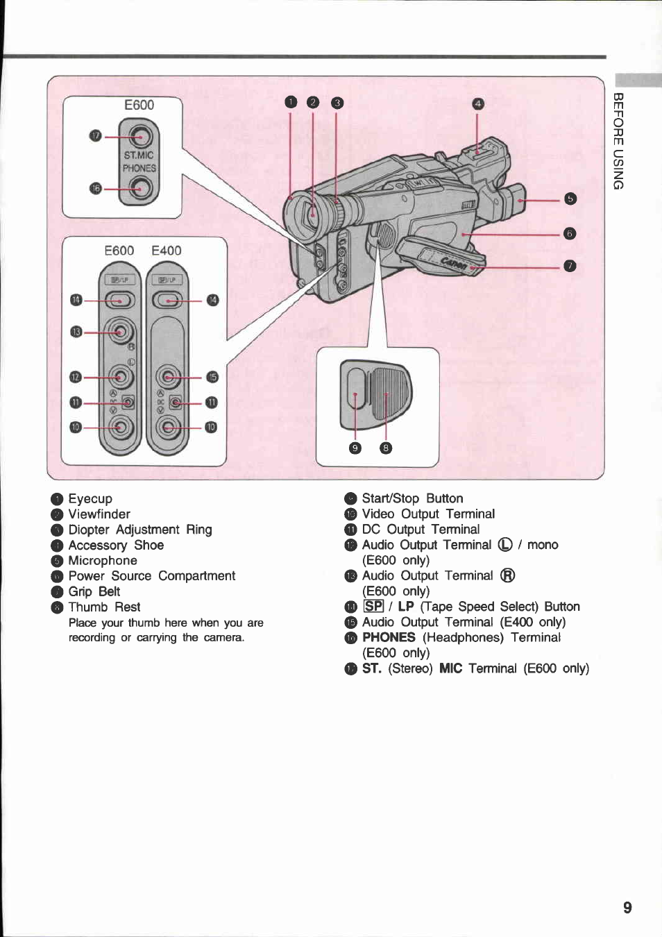 Canon E 600 User Manual | Page 9 / 96