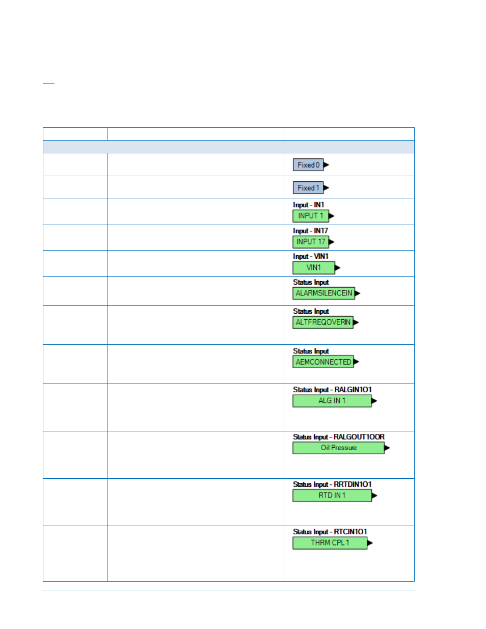 Bestlogic™plus composition, Bestlogic, Plus composition -2 | I/o -2, Table 5-1. i/o group, names and descriptions -2 | Basler Electric DGC-2020 User Manual | Page 230 / 620