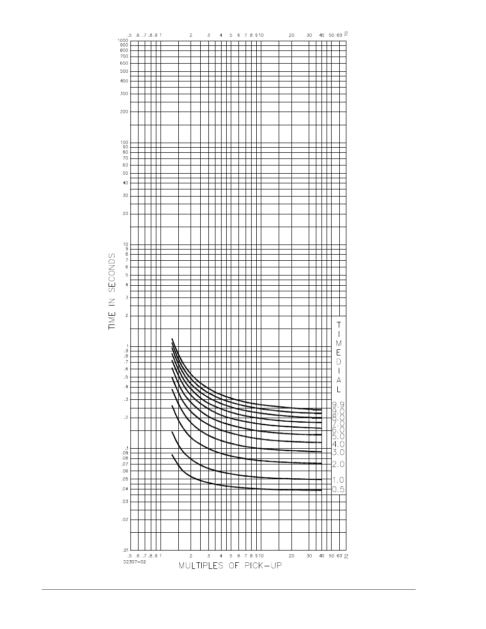 Basler Electric DGC-2020 User Manual | Page 416 / 620
