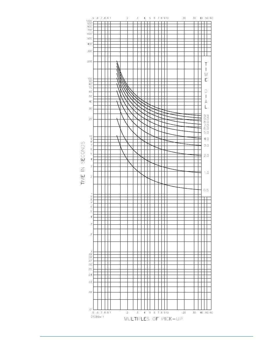 Basler Electric DGC-2020 User Manual | Page 417 / 620