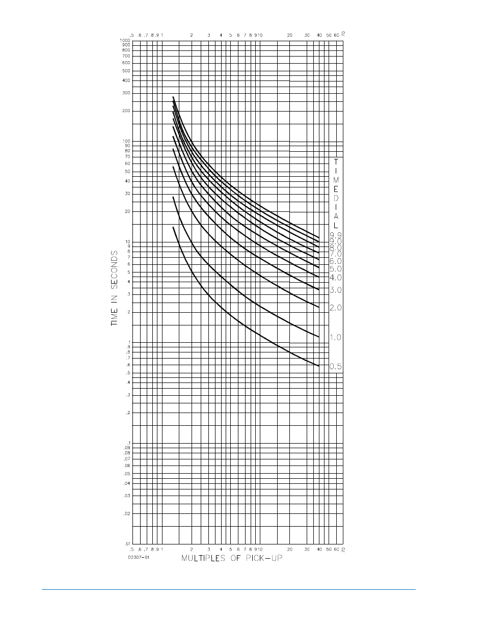 Basler Electric DGC-2020 User Manual | Page 418 / 620