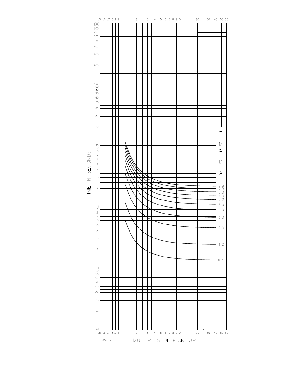 Basler Electric DGC-2020 User Manual | Page 419 / 620