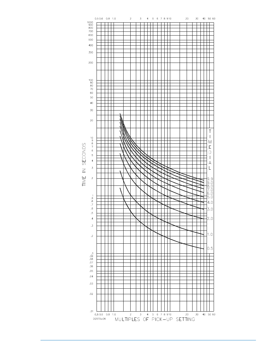 Basler Electric DGC-2020 User Manual | Page 427 / 620