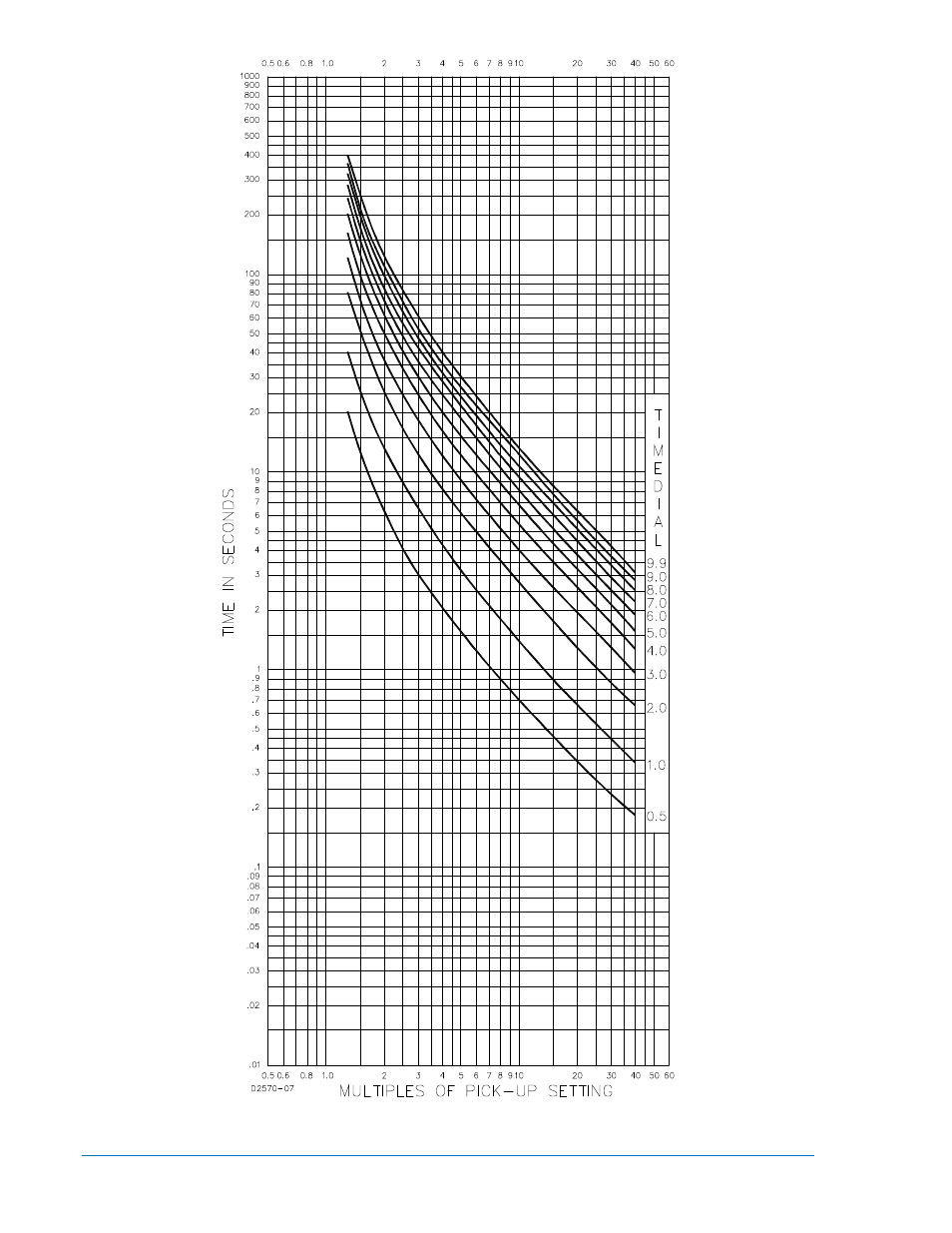 Basler Electric DGC-2020 User Manual | Page 430 / 620