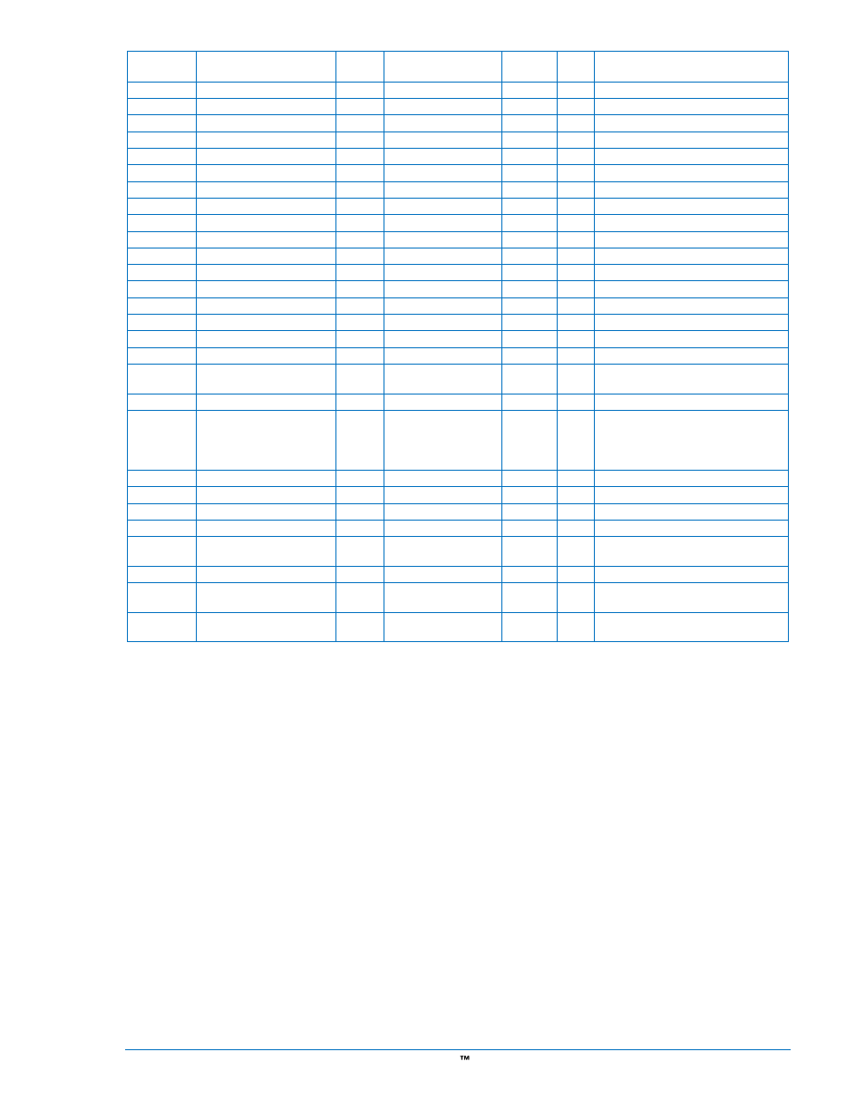 Gen van metering, Gen vbn metering, Gen vcn metering | Gen ia metering, Gen ib metering, Gen ic metering, Gen kva a metering, Gen kva b metering, Gen kva c metering, Gen kva total metering | Basler Electric DGC-2020 User Manual | Page 467 / 620