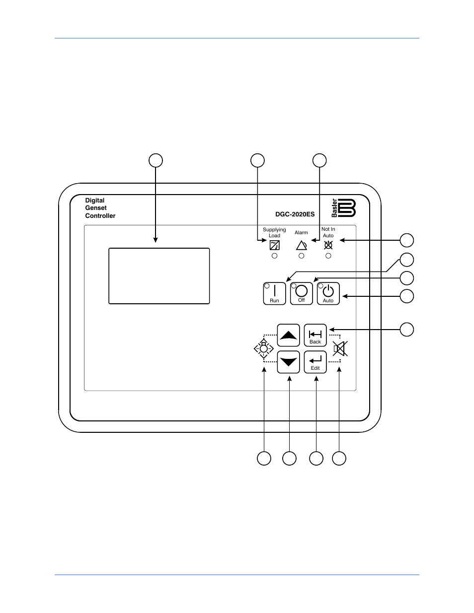 Controls and indicators | Basler Electric DGC-2020ES User Manual | Page 13 / 252