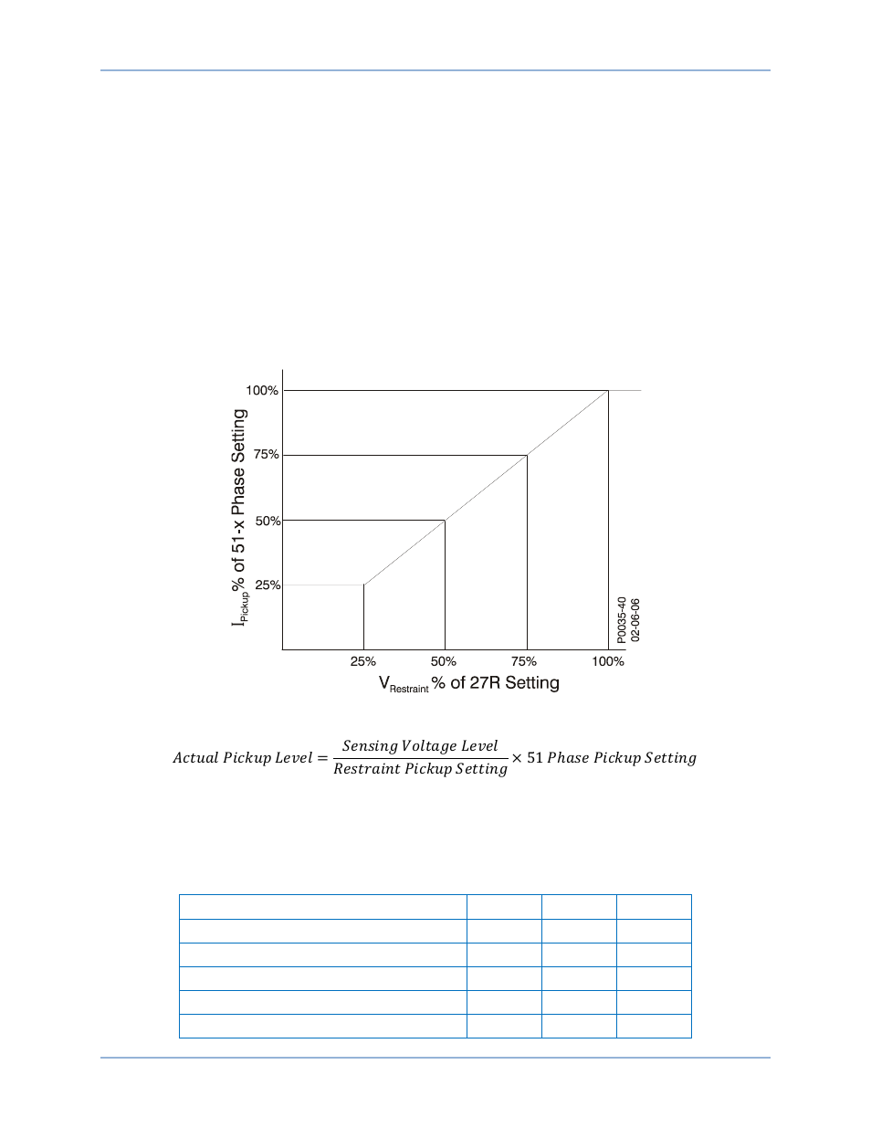 Basler Electric DGC-2020HD User Manual | Page 153 / 404