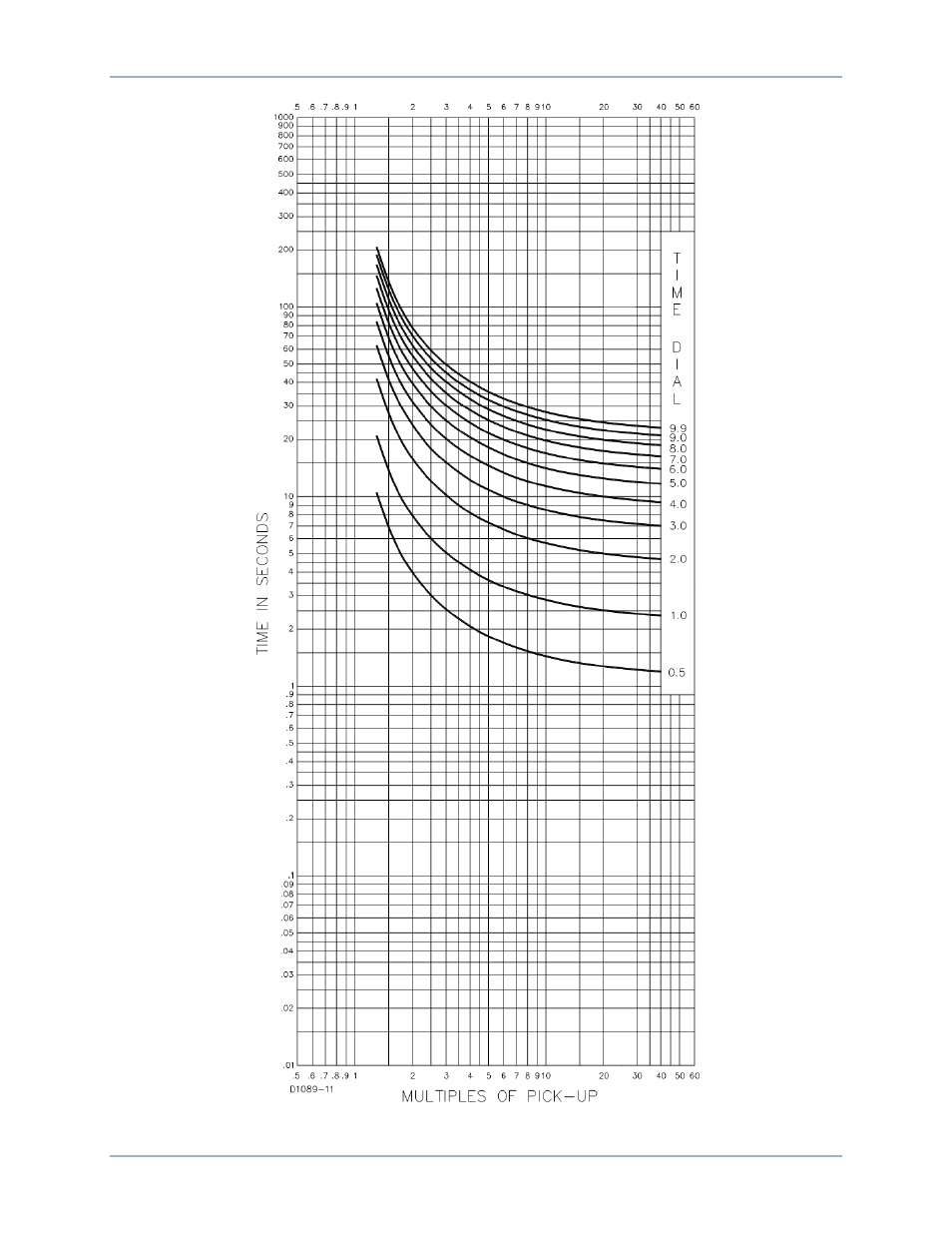 Basler Electric DGC-2020HD User Manual | Page 356 / 404