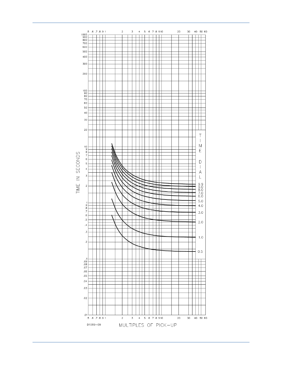 Basler Electric DGC-2020HD User Manual | Page 358 / 404