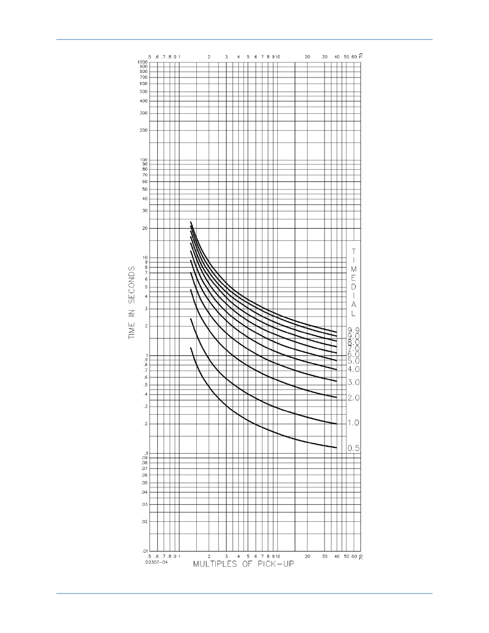 Basler Electric DGC-2020HD User Manual | Page 361 / 404