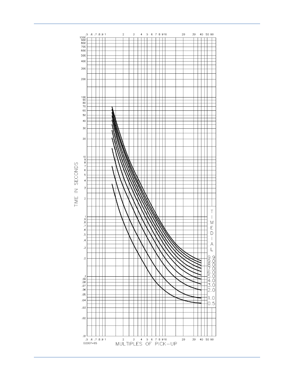 Basler Electric DGC-2020HD User Manual | Page 365 / 404